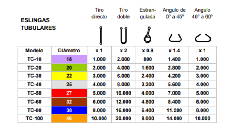 Caixa de carga de eslingas tubulares