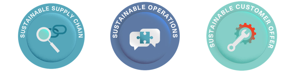 Visión xeral da sustentabilidade