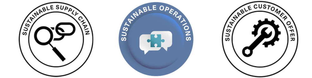 Operacións sostibles